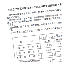 栃木県平成22年度中学校3年生の進路希望調査結果（第1回：10月1日現在）公開